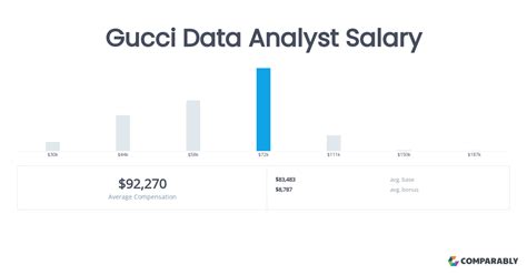 gucci data analyst|careers at Gucci.